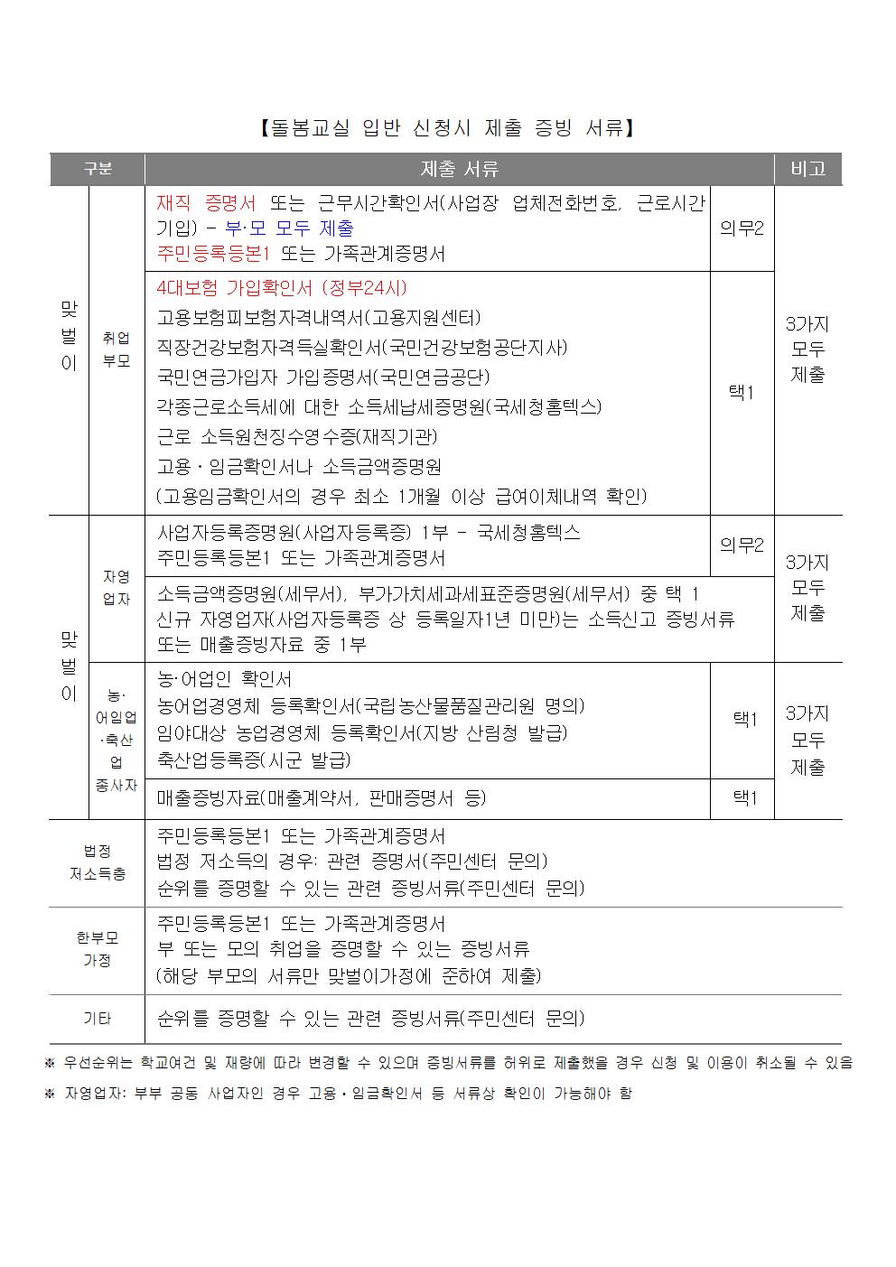 2025학년도 대우초등학교 늘봄(돌봄)교실 수요조사 가정통신문-예비입학생용005.jpg