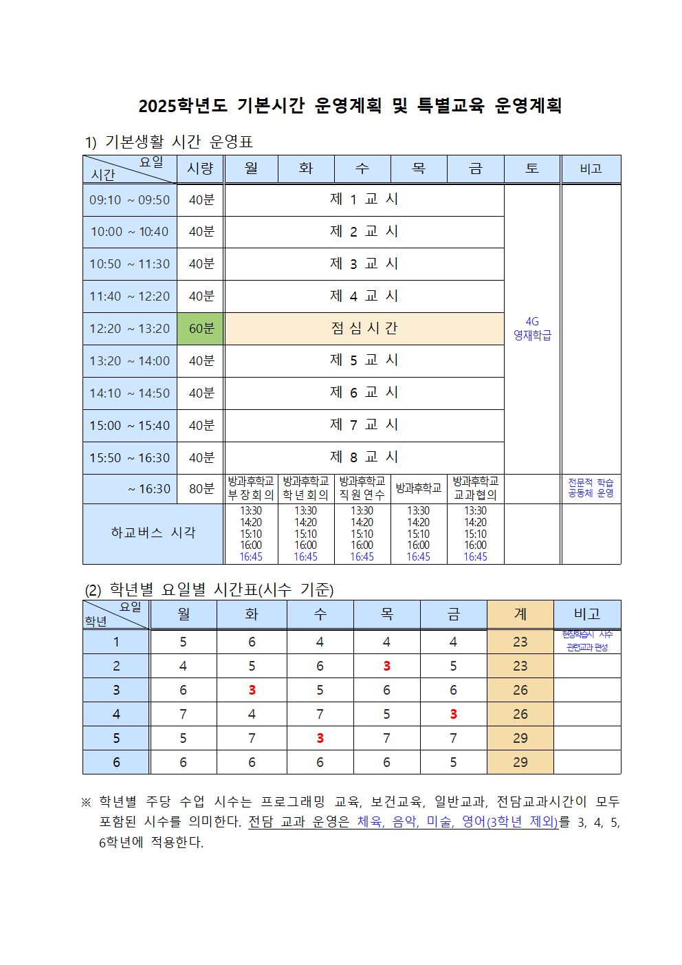 2025학년도 기본시간 운영계획 및 특별교육 운영계획001.png